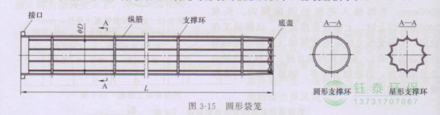 各種除塵骨架的生產(chǎn)標準、規(guī)格及成本