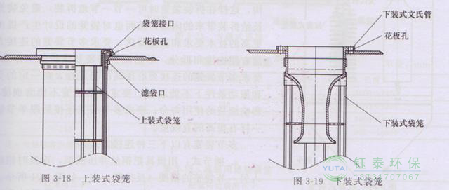 各種除塵骨架的生產(chǎn)標準、規(guī)格及成本