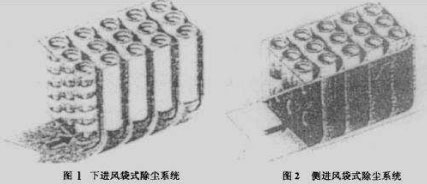 布袋除塵器進(jìn)風(fēng)口的設(shè)計研究